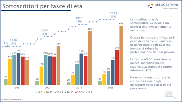 assogestioni_osservatorio_sottoscrittori_08062026