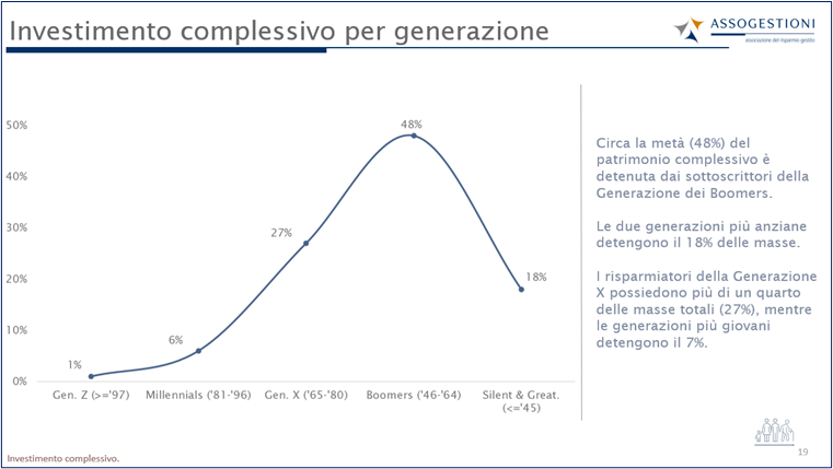 assogestioni_osservatorio_sottoscrittori_08062026