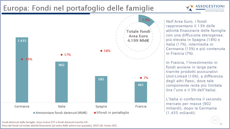 assogestioni_osservatorio_sottoscrittori_08062026