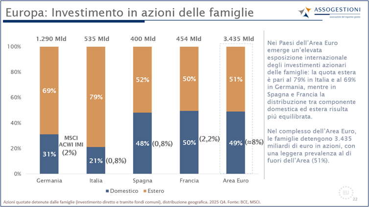 assogestioni_osservatorio_sottoscrittori_08062026