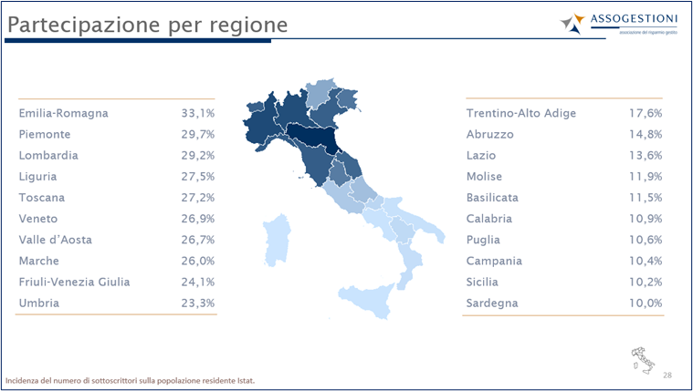 assogestioni_osservatorio_sottoscrittori_08062026