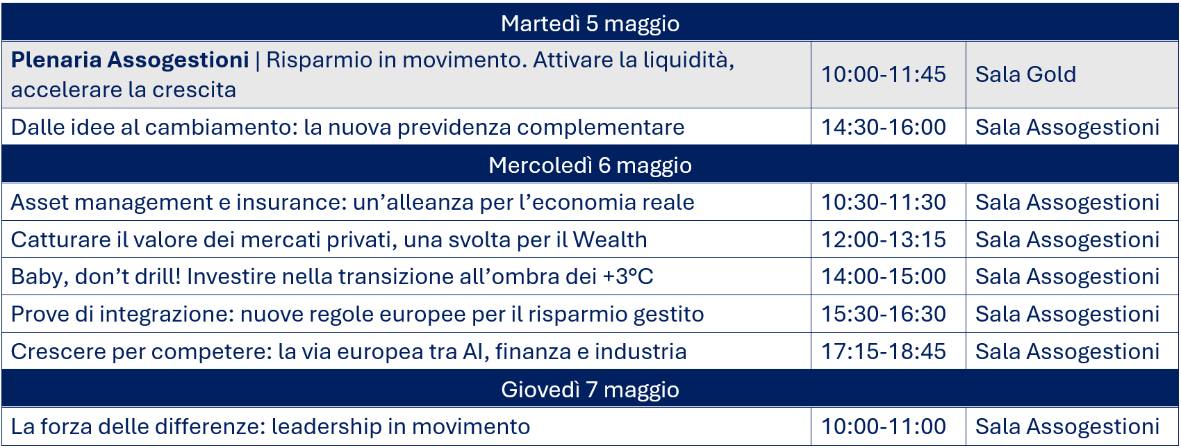 Focus sui fondi