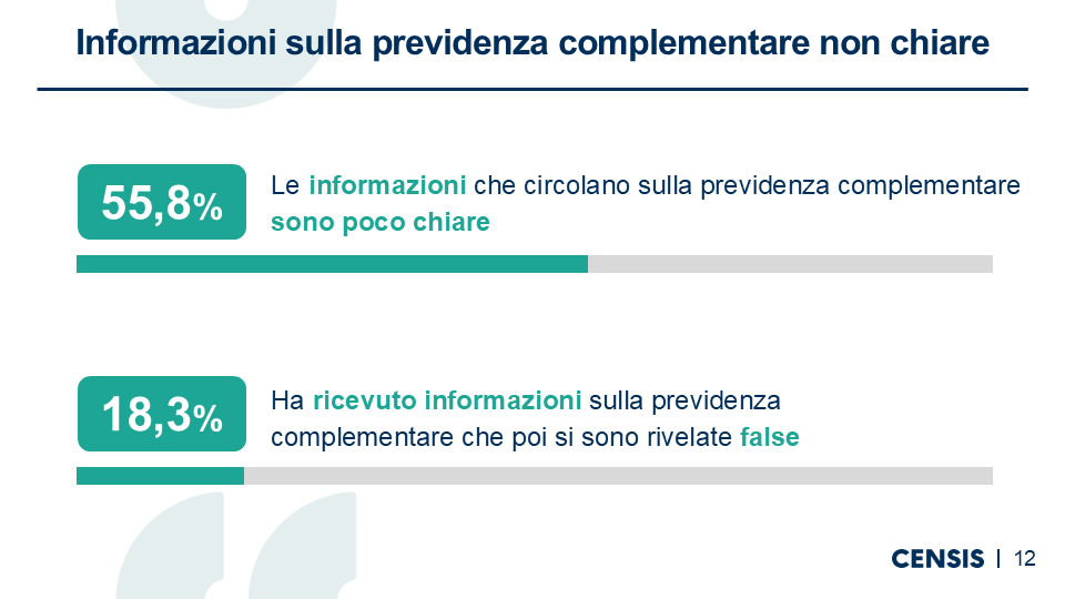 Grafici_Assogestioni_Censis