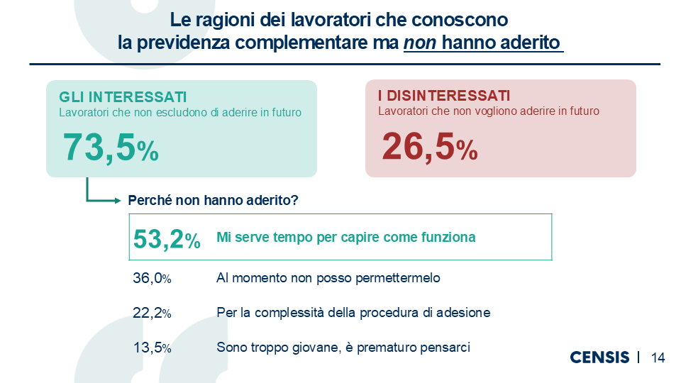 Grafici_Assogestioni_Censis