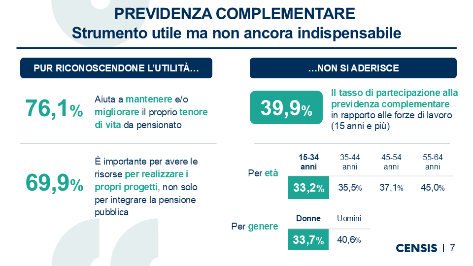 Grafici_Assogestioni_Censis
